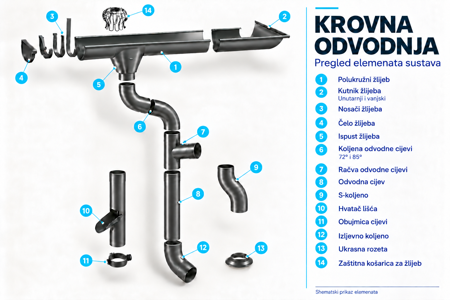 Numbered gutter outlet and elbow diagram